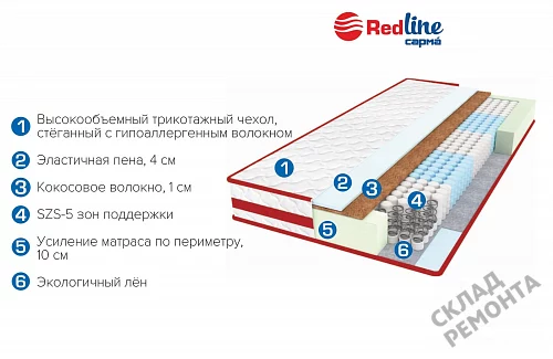 Фото Матрас с независимым пружинным блоком Сарма Рэд 4 – купить в Сочи: цена, описание, фото. Интернет-магазин 2