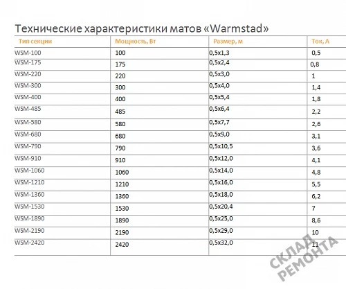 Фото Комплект теплого пола Warmstad термомат двужильный – купить в Сочи: цена, описание, фото. Интернет-магазин. 2